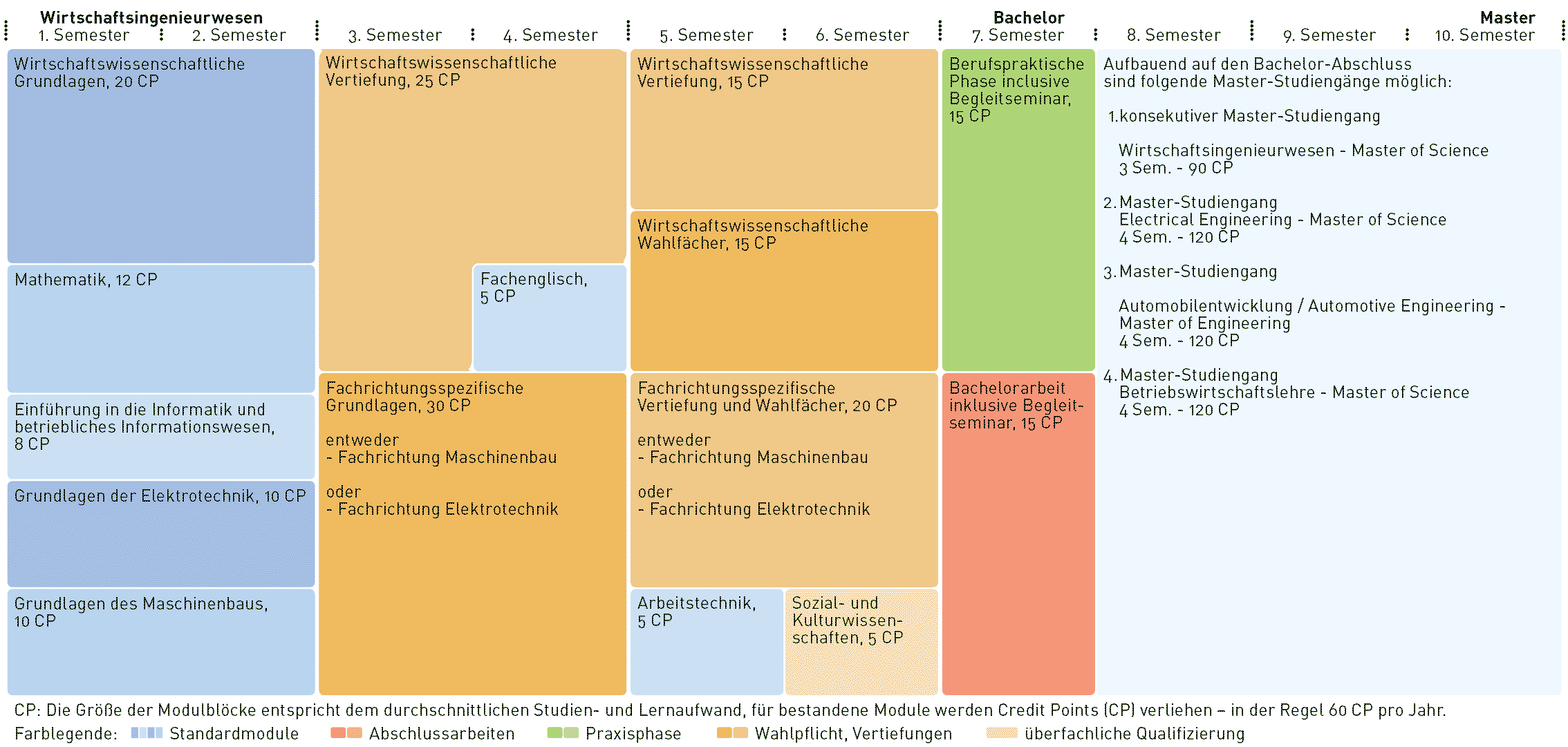 wirtschaftsingenieurwesen an der hochschule darmstadt studis online